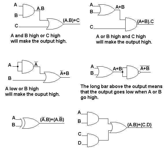 Boolean Expressions Gates Diagram