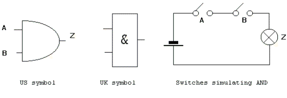 AND GATES DIAGRAMS