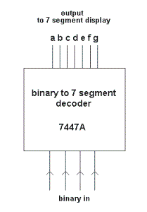 BINARY 7 SEGMENT DECODER DIAGRAM