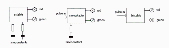 MULTI VIBRATORS  Diagram