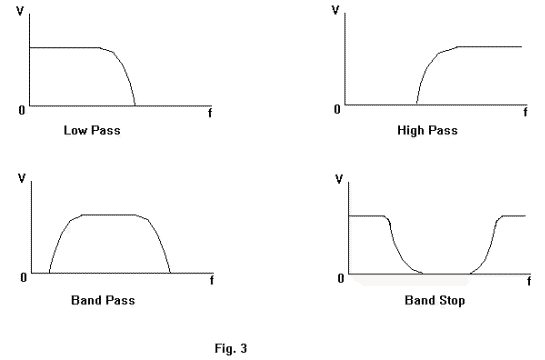 Filters - Low Pass - High Pass - Band Pass - Band Stop Diagram