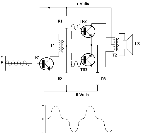 Push Pull Amplifier