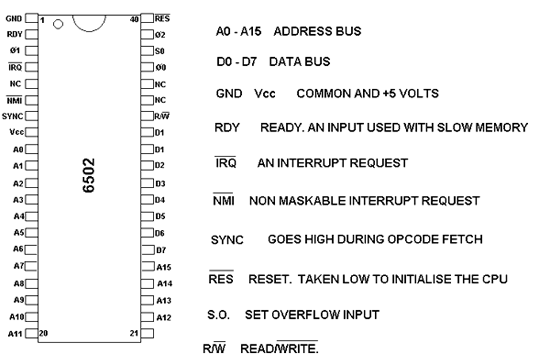 6502 Mircoprocessor Pin Description