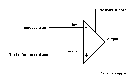 Comparator Diagram