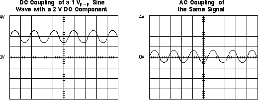 AC and DC Input Coupling Diagram
