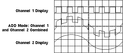 Adding Channels Diagram