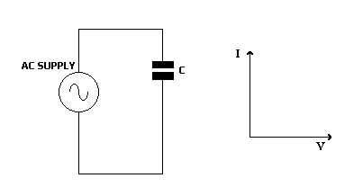 Capacitance in AC Circuits