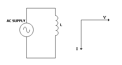 Inductance in AC Circuits Diagram