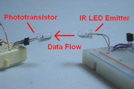 Wireless Infrared Link - IR Emitter / Phototransistor