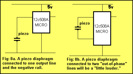 Piezo Diaphragm Diagram