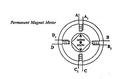 Permanent Magnet Stepper Motor Diagram