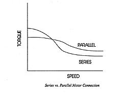 Serial Parallel Connection Graph Diagram