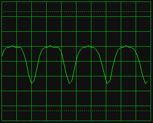 incorrect setting waveform diagram