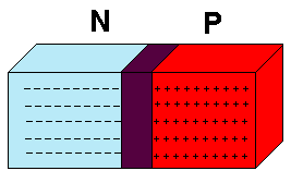 Barrier Diagram