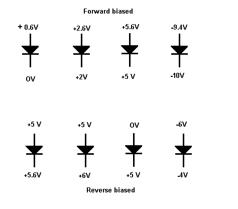 Diode Voltages Diagram