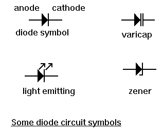 Diodes Symbols Diagram