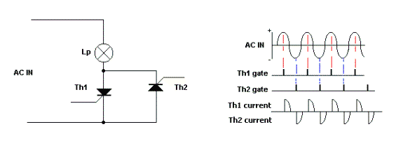 Full Wave Control of the Thyristor Diagram