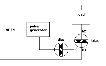 Triac and Diac Diagram