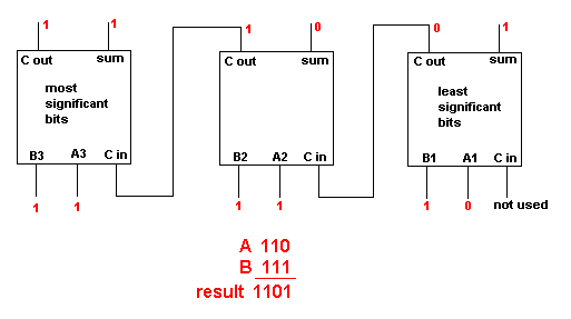 3 Bit Adder Tutorial  U0026 Circuits