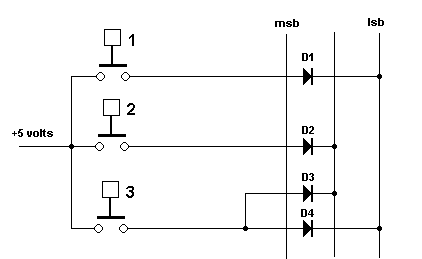 Encoders Diagram