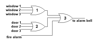 An Intruder Alarm Gate Diagram