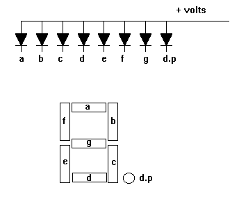 7 Segment Display Diagram