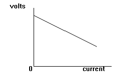 POOR REGULATION battery Diagram