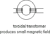 TRANSFORMER TYPES