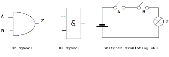 AND gate symbol switches simulating diagram