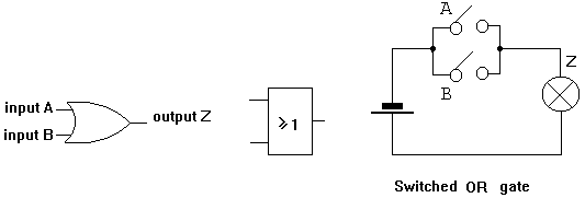 OR GATES DIAGRAM