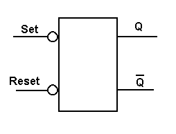 Low Activated Flip-Flop Diagram