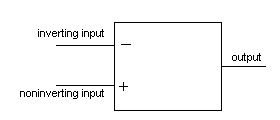DIFFERENCE AMPLIFIER Diagram