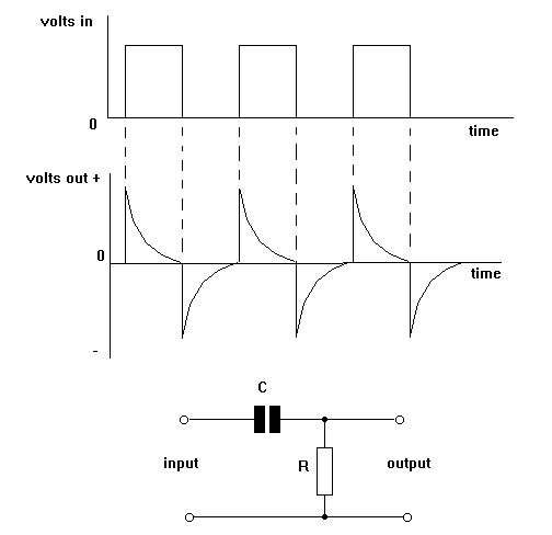 DIFFERENTIATOR Diagram