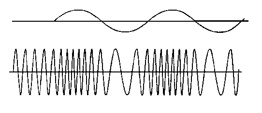 FREQUENCY MODULATION