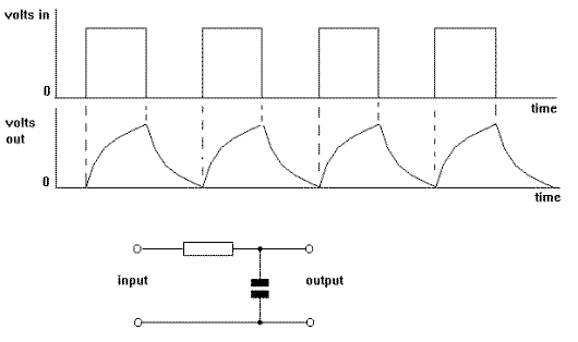 THE INTEGRATOR Diagram