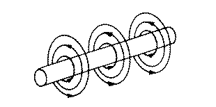 ELECTROMAGNETISM Iron Core Diagram