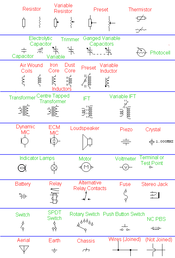Electronic Components Symbols Chart