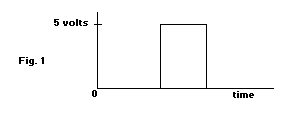 Single Pulse Diagram