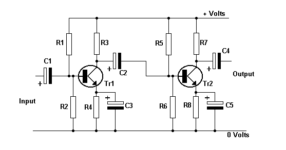 Amplifiers in Cascade