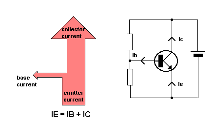 Transistor Operation