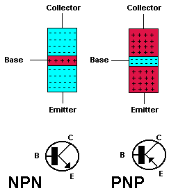 Junction Transistors