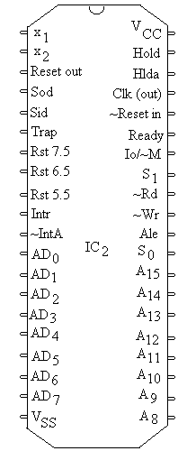 8085a Architecture Pin Diagram 8085a Cpu Pin Diagram 8085