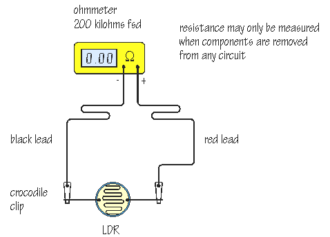 ohmmeter measurements