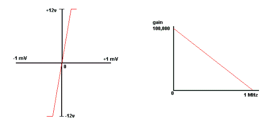 Opamp Characteristics Diagram