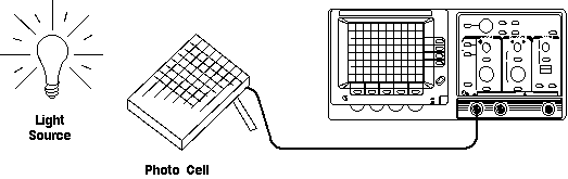 Scientific Data Gathered by an Oscilloscope