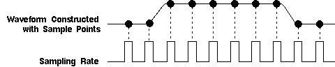 Real Time Sampling Diagram