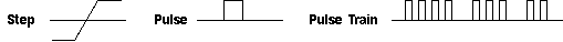 Step and Pulse - Pulse Train Diagram