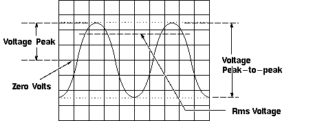 Rise Time and Pulse Width Measurement Points Diagram - Oscilloscope