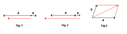 Phasors Pythagoras Diagram