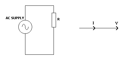 Resistance in an AC circuits Diagram